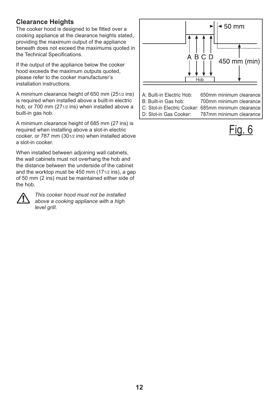 Fig. 6, Clearance heights | Zanussi ZHC 925 User Manual | Page 12 / 20