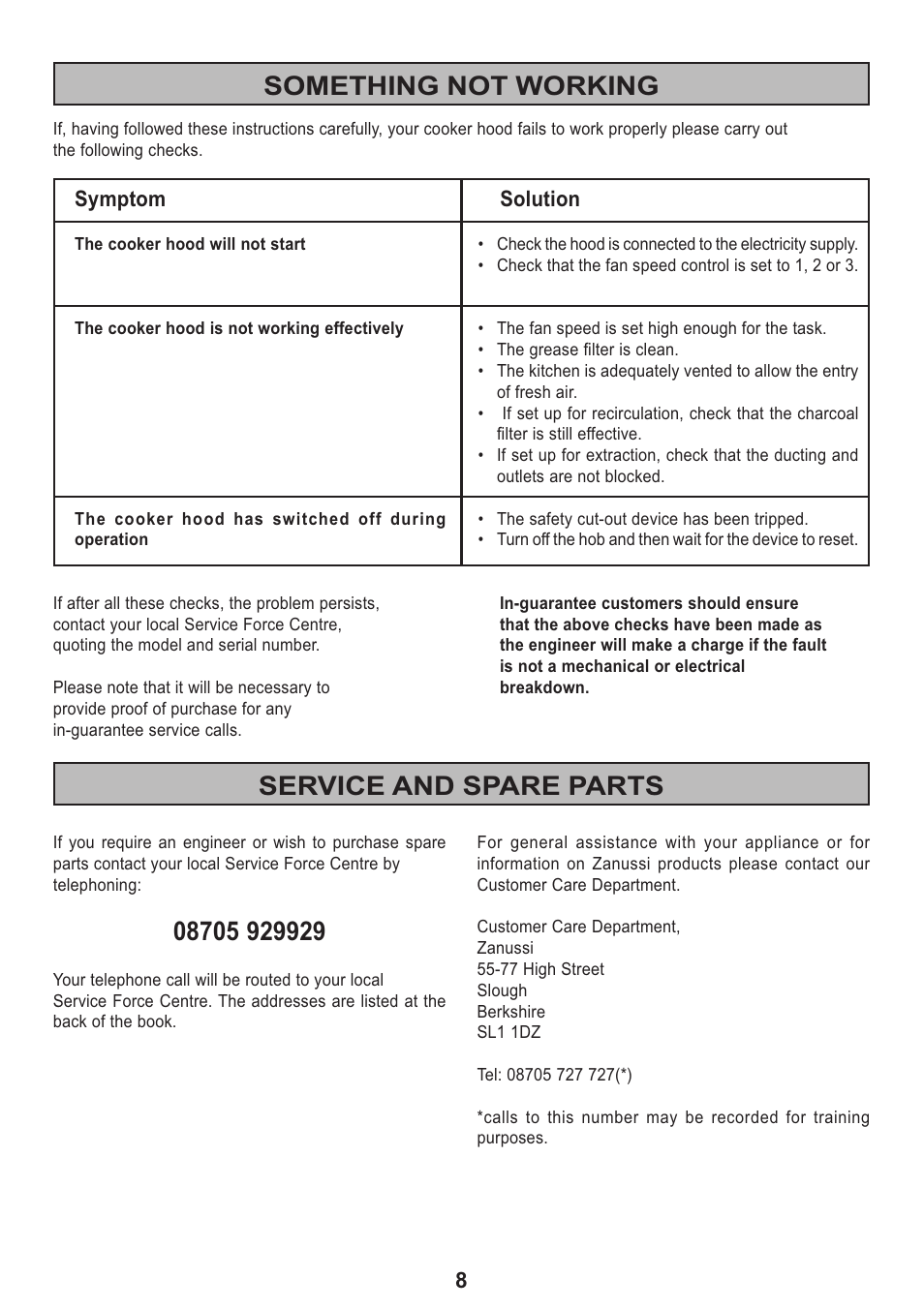 Something not working service and spare parts | Zanussi ZHC 925 User Manual | Page 8 / 20