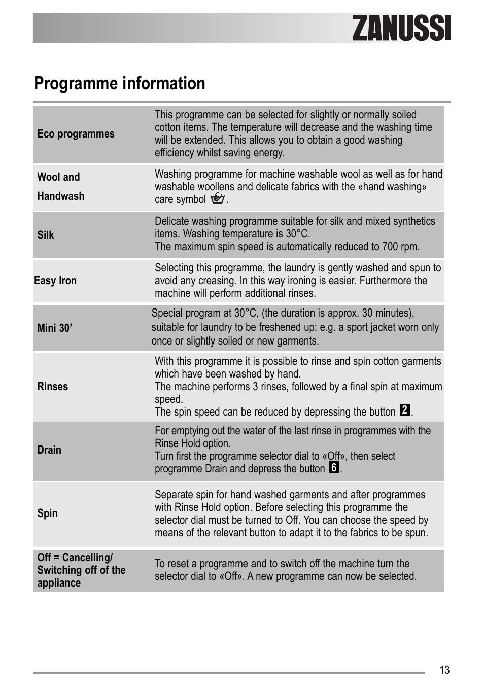 Programme information | Zanussi ZWD 12270 S1 User Manual | Page 13 / 36