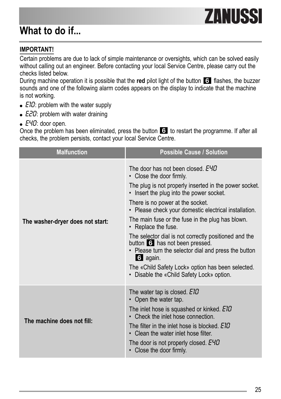 What to do if | Zanussi ZWD 12270 S1 User Manual | Page 25 / 36