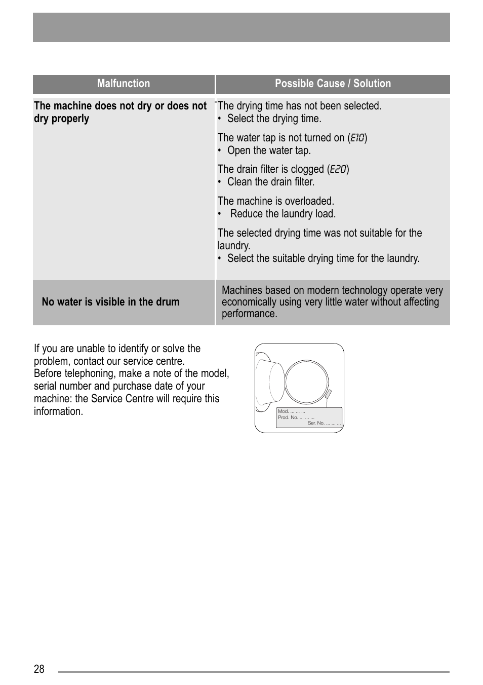 Zanussi ZWD 12270 S1 User Manual | Page 28 / 36