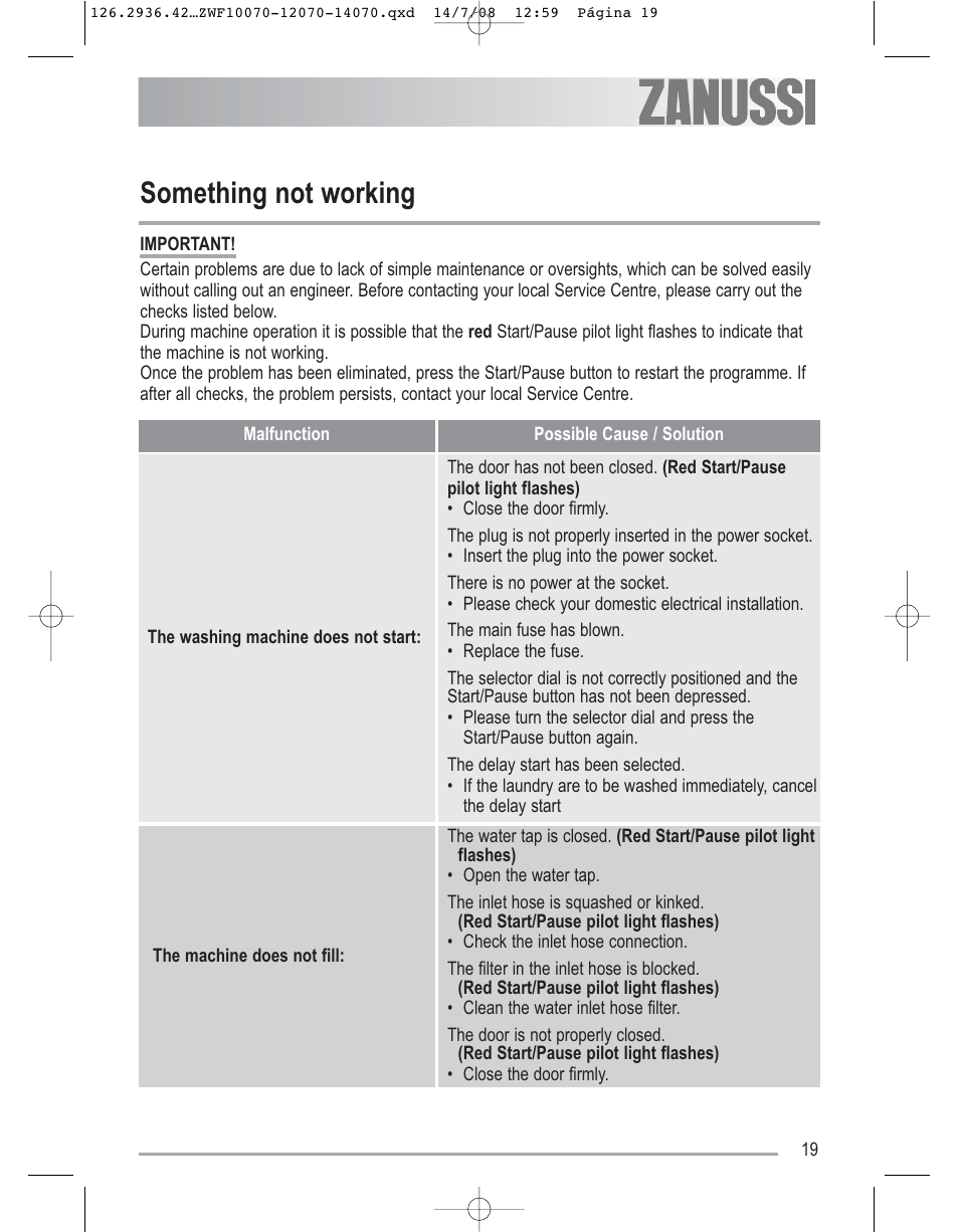 Something not working | Zanussi ZWF 14070W1 User Manual | Page 19 / 32