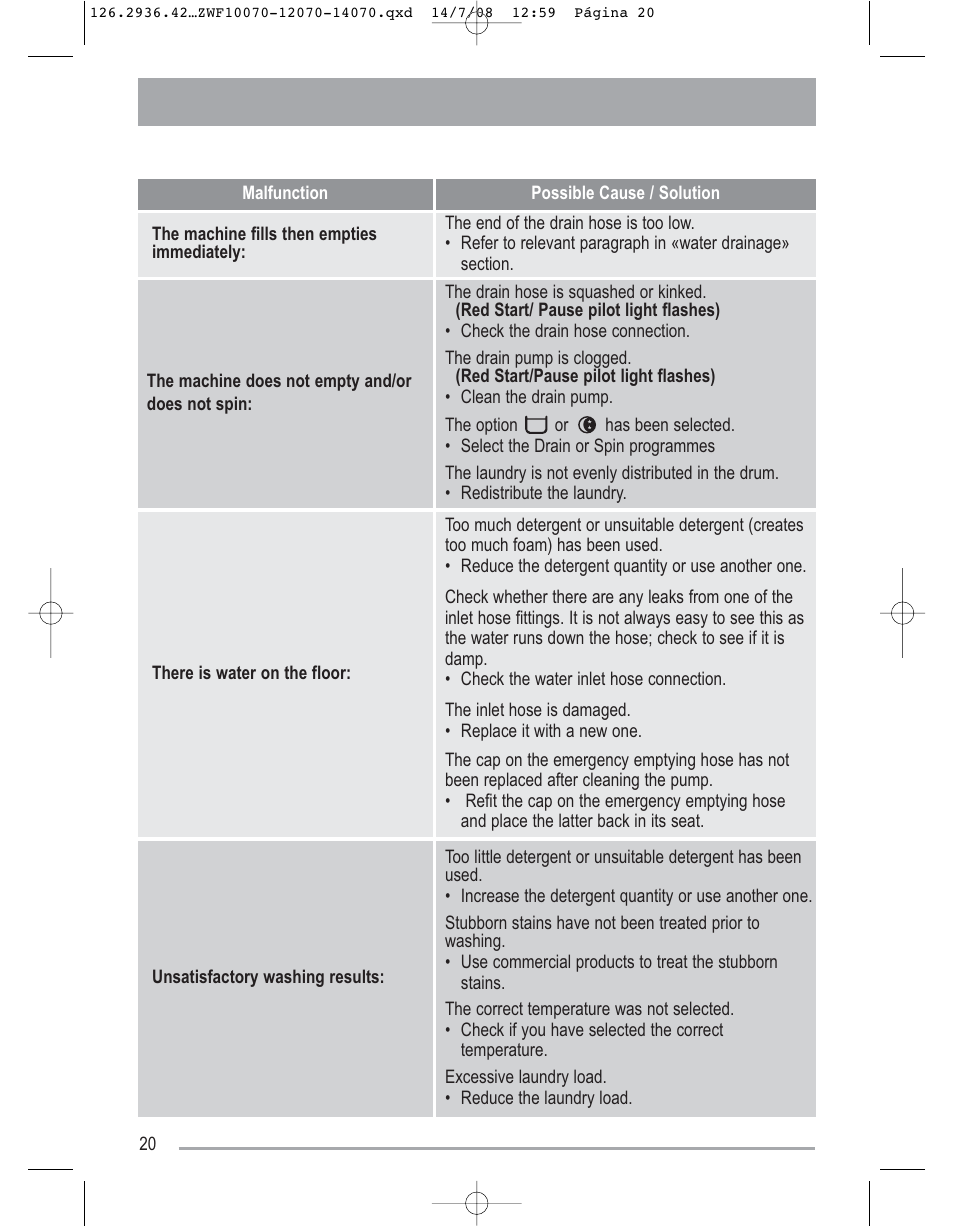 Zanussi ZWF 14070W1 User Manual | Page 20 / 32