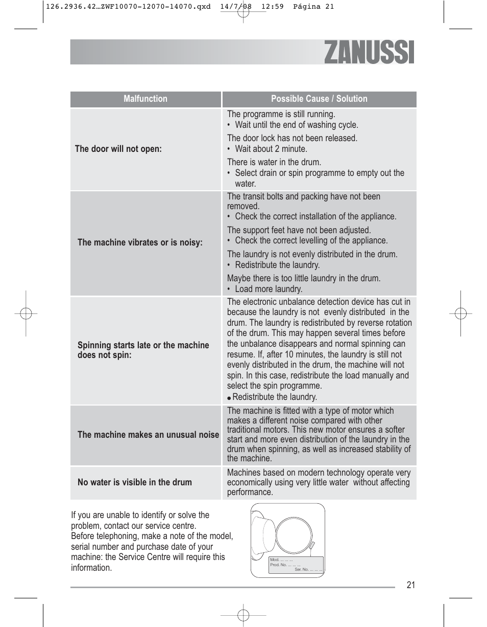 Zanussi ZWF 14070W1 User Manual | Page 21 / 32