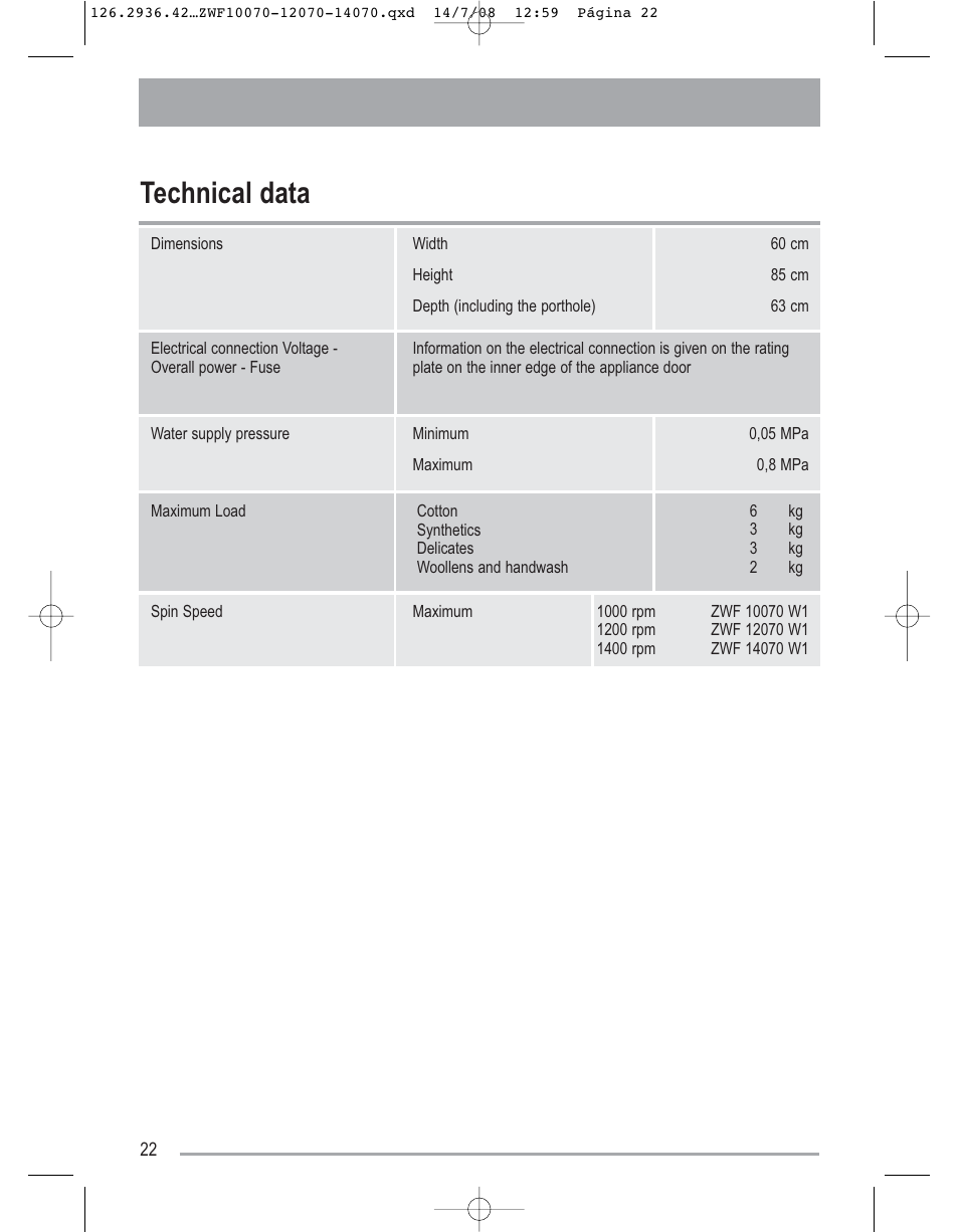 Technical data | Zanussi ZWF 14070W1 User Manual | Page 22 / 32