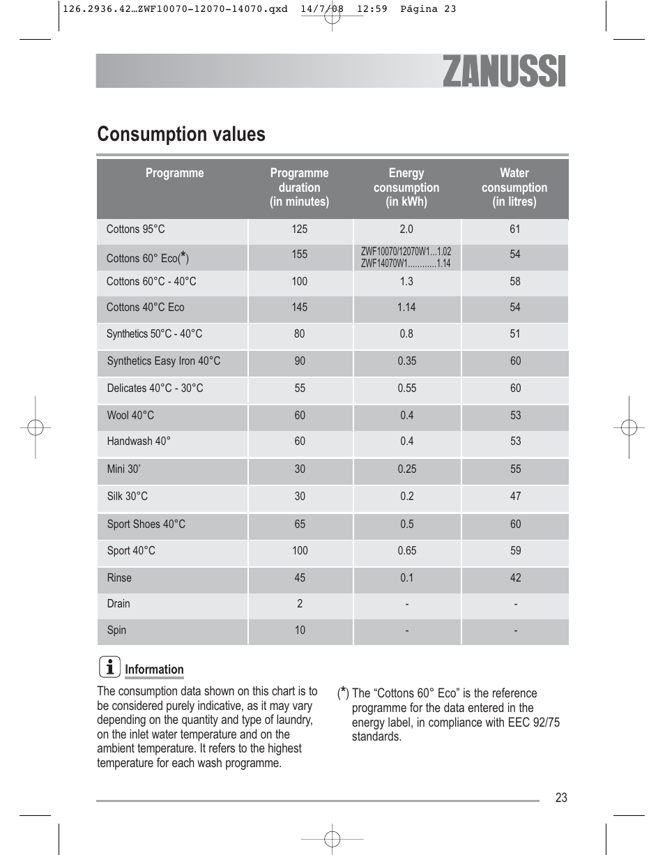 Consumption values | Zanussi ZWF 14070W1 User Manual | Page 23 / 32