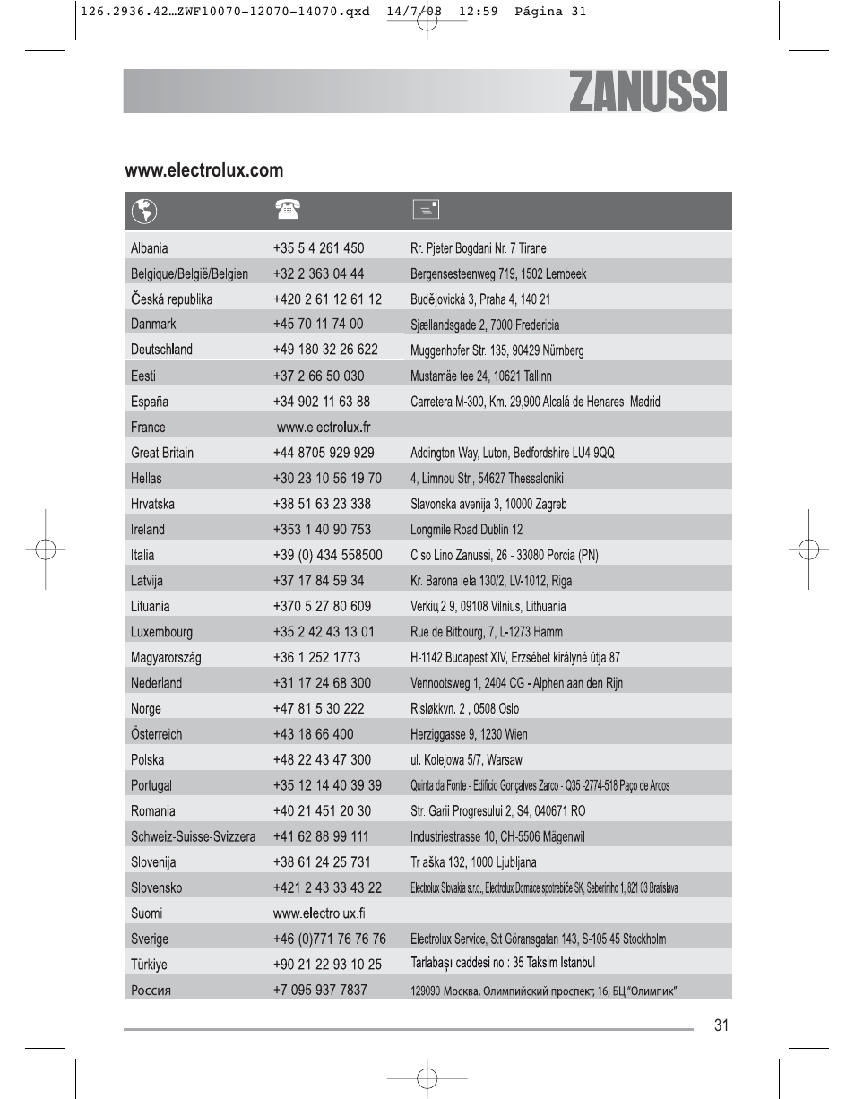 Zanussi ZWF 14070W1 User Manual | Page 31 / 32