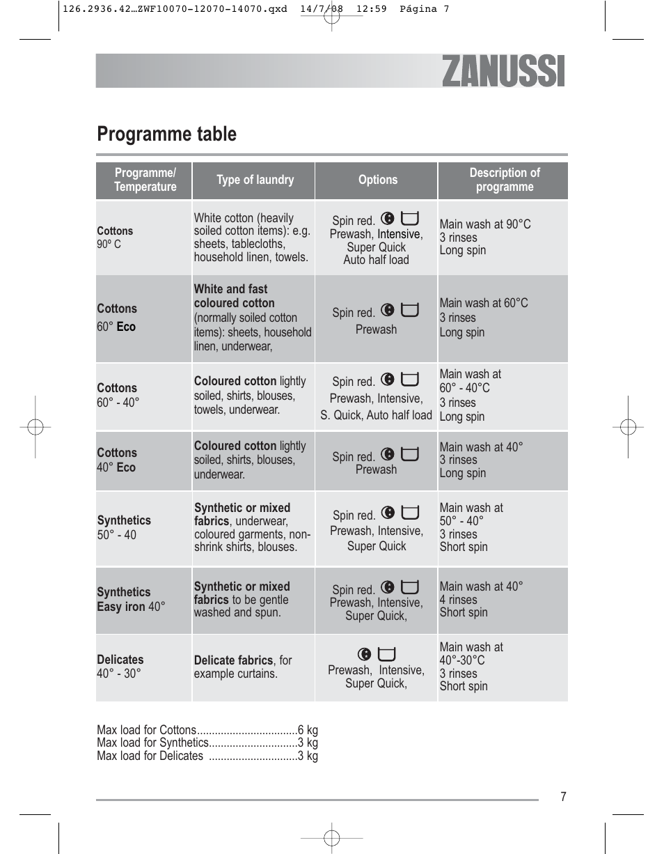 Programme table | Zanussi ZWF 14070W1 User Manual | Page 7 / 32