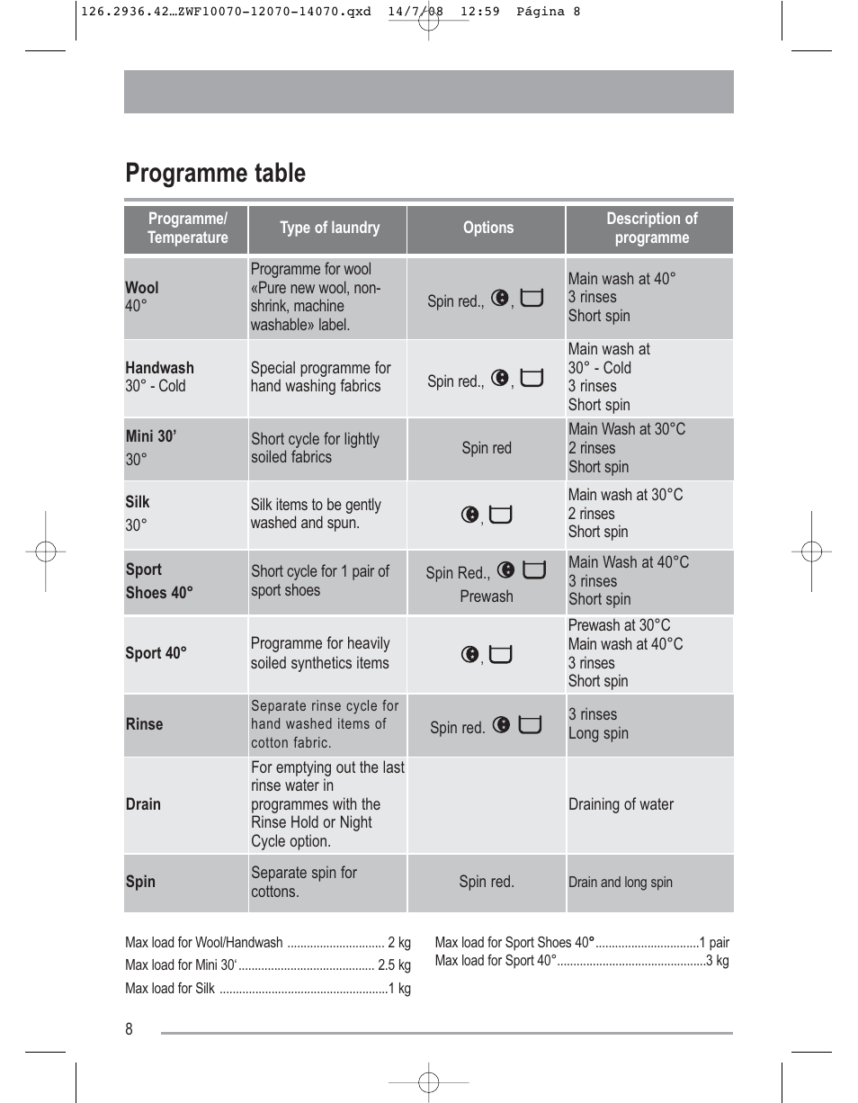 Programme table | Zanussi ZWF 14070W1 User Manual | Page 8 / 32