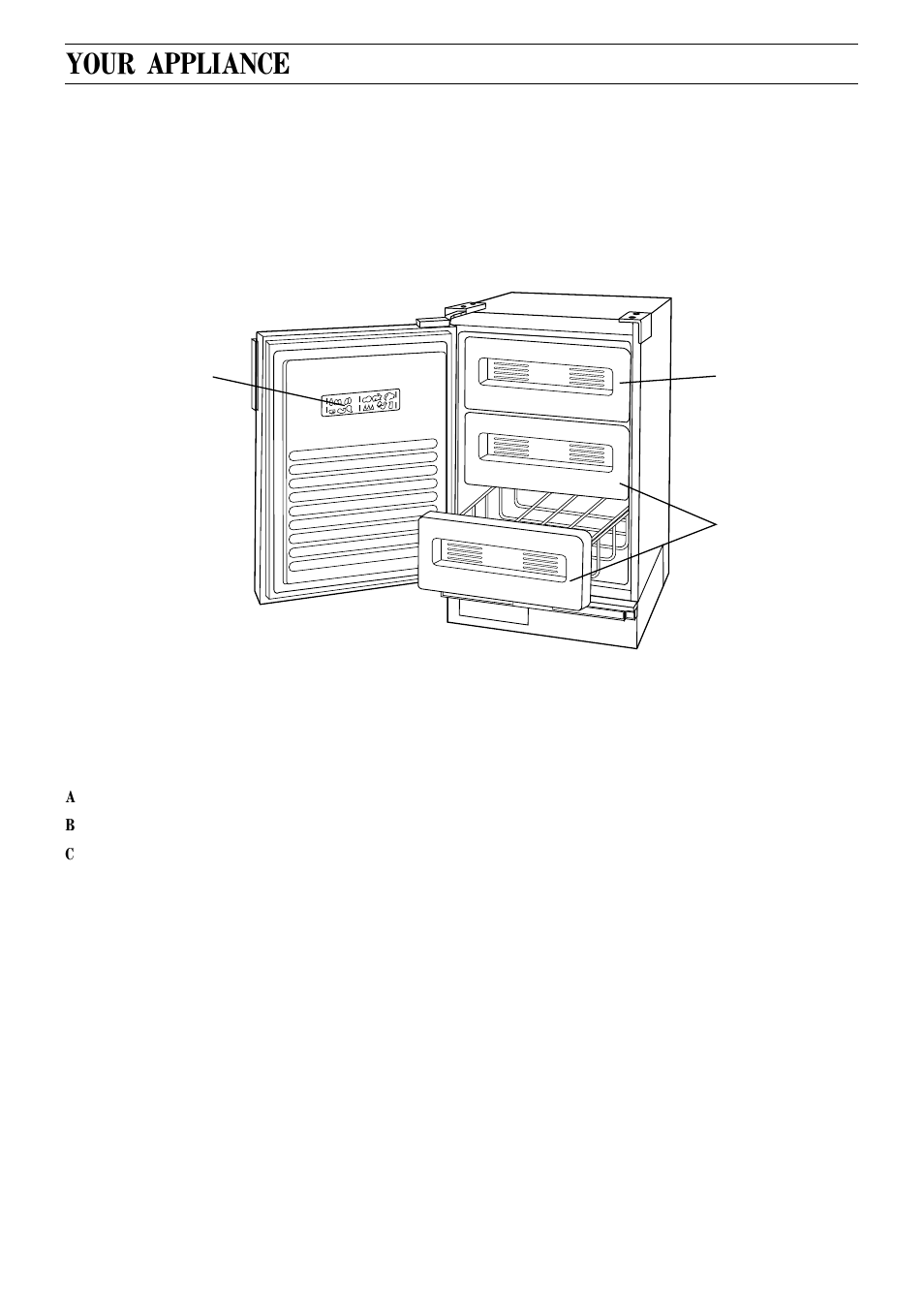 Your appliance | Zanussi ZEC 30 User Manual | Page 9 / 15