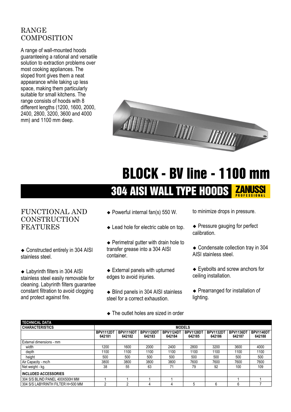 Zanussi Block 642186 User Manual | 2 pages