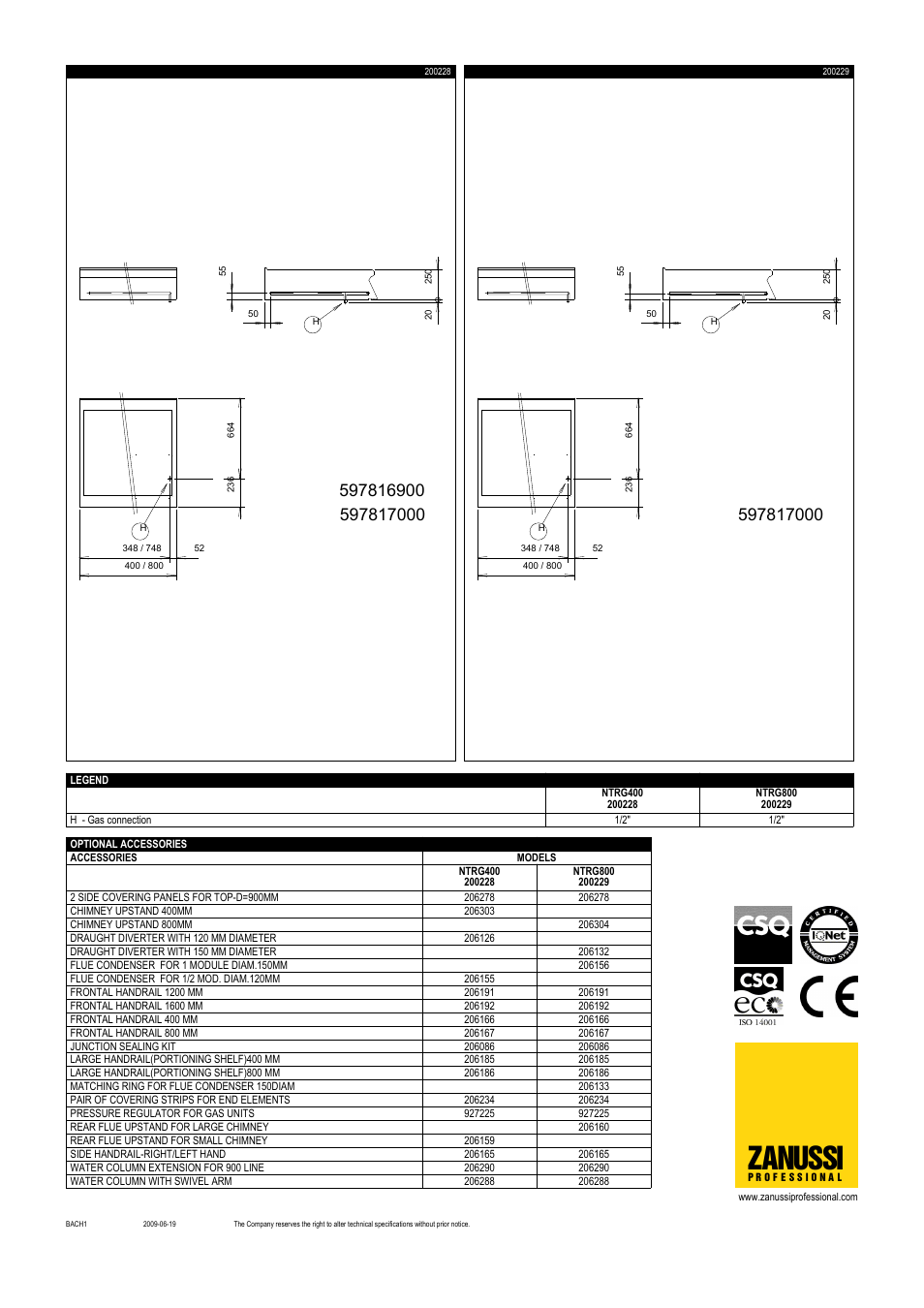 Zanussi | Zanussi 200228 User Manual | Page 2 / 2