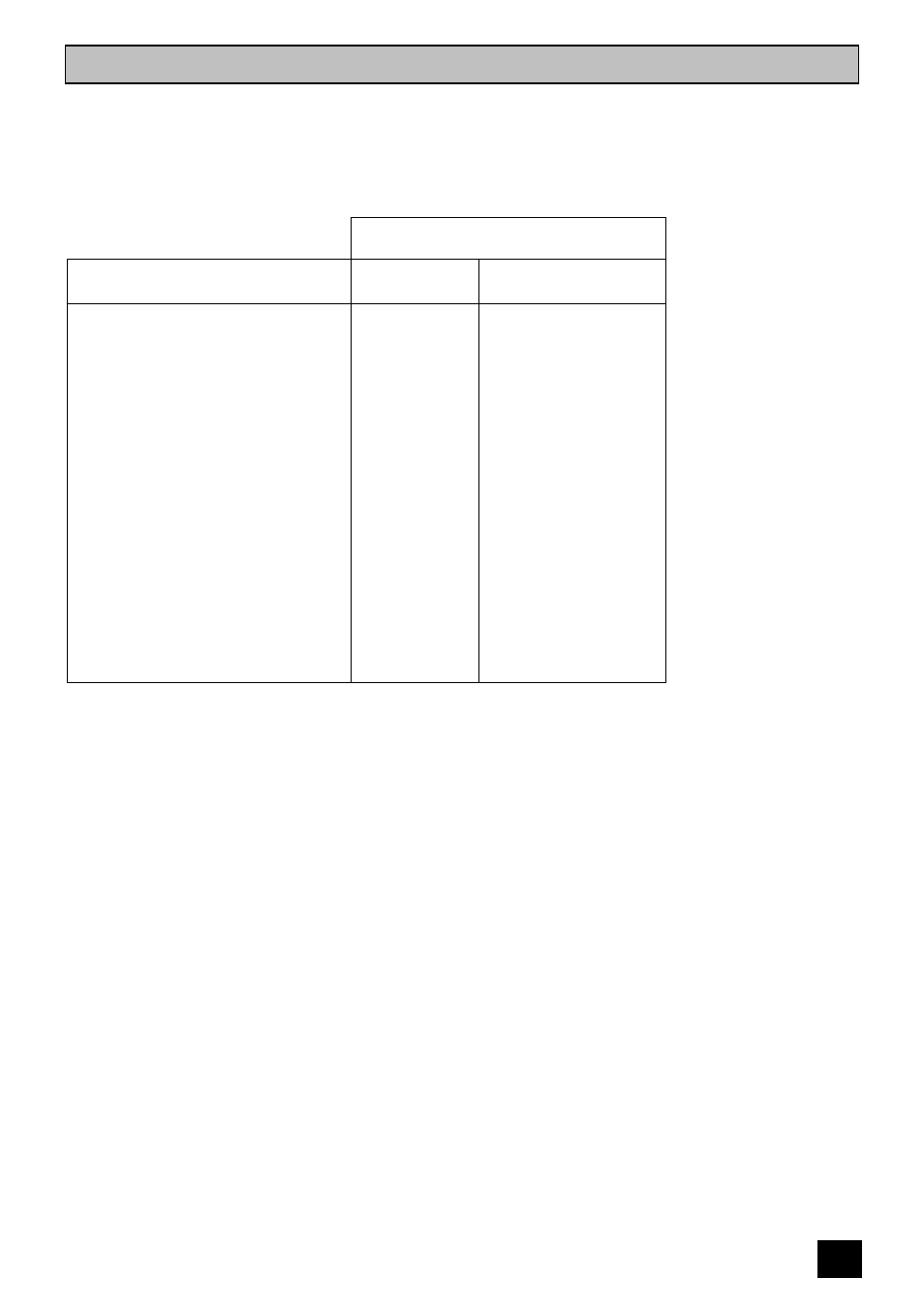 Oven cooking chart | Zanussi ZCE 7200 User Manual | Page 19 / 28