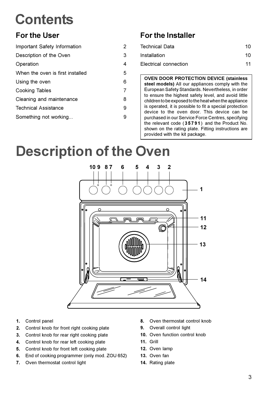 Zanussi ZOU 661 User Manual | Page 3 / 12
