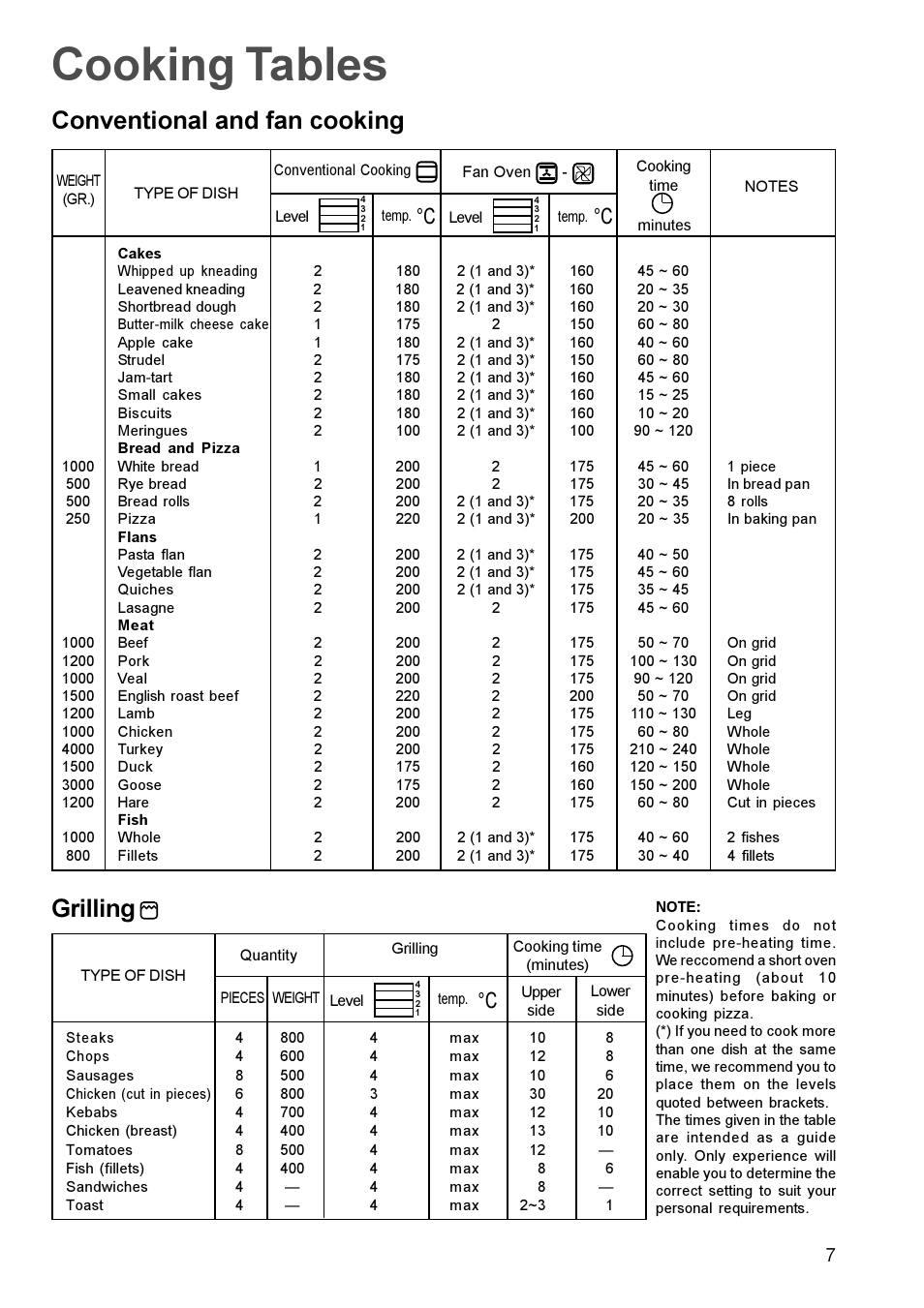 Cooking tables, Grilling, Conventional and fan cooking | Zanussi ZOU 661 User Manual | Page 7 / 12