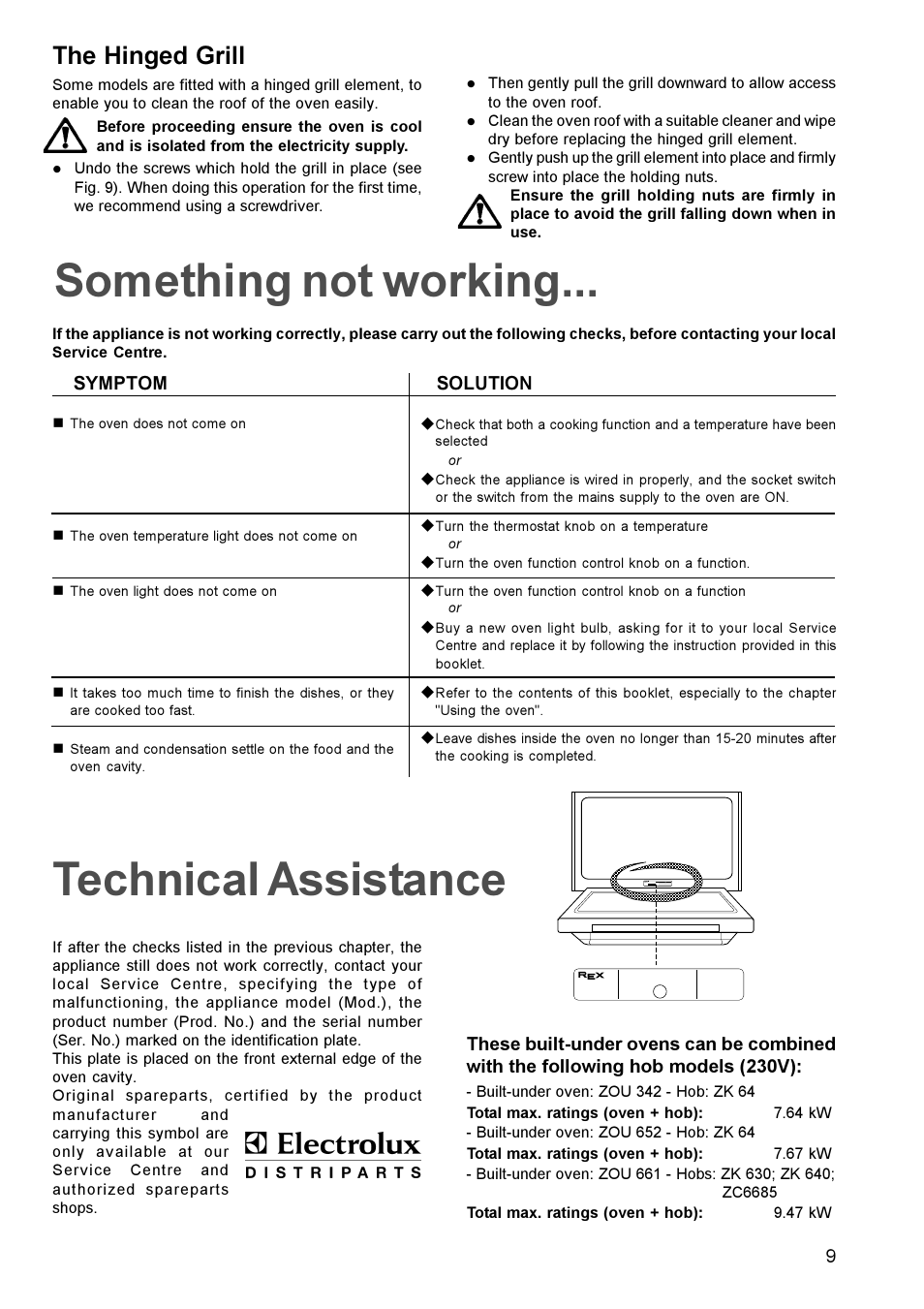 Something not working... technical assistance, The hinged grill | Zanussi ZOU 661 User Manual | Page 9 / 12