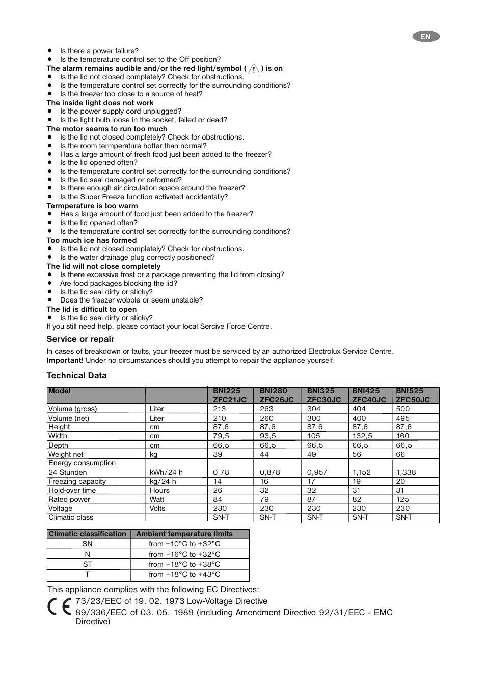 Zanussi U30456 ZFC 21 JC User Manual | Page 5 / 8