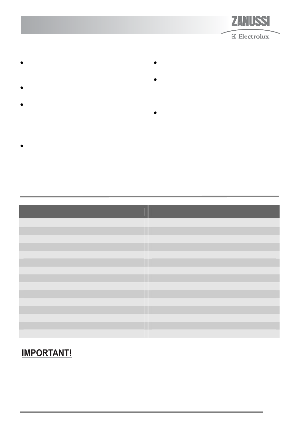 Grilling chart, Hints and tips, Important | Zanussi ZKG5540 User Manual | Page 17 / 44