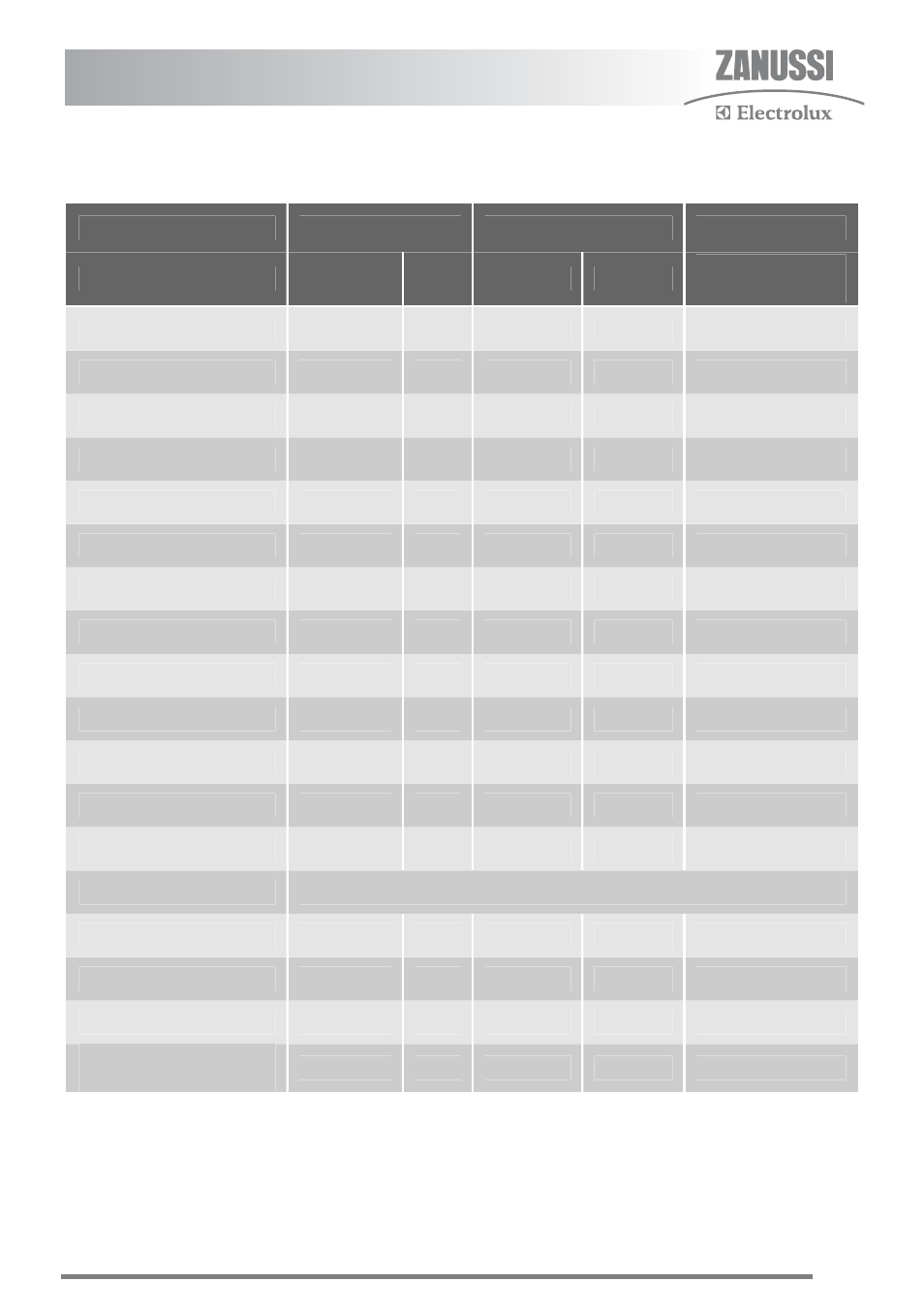 Oven cooking chart continued | Zanussi ZKG5540 User Manual | Page 23 / 44