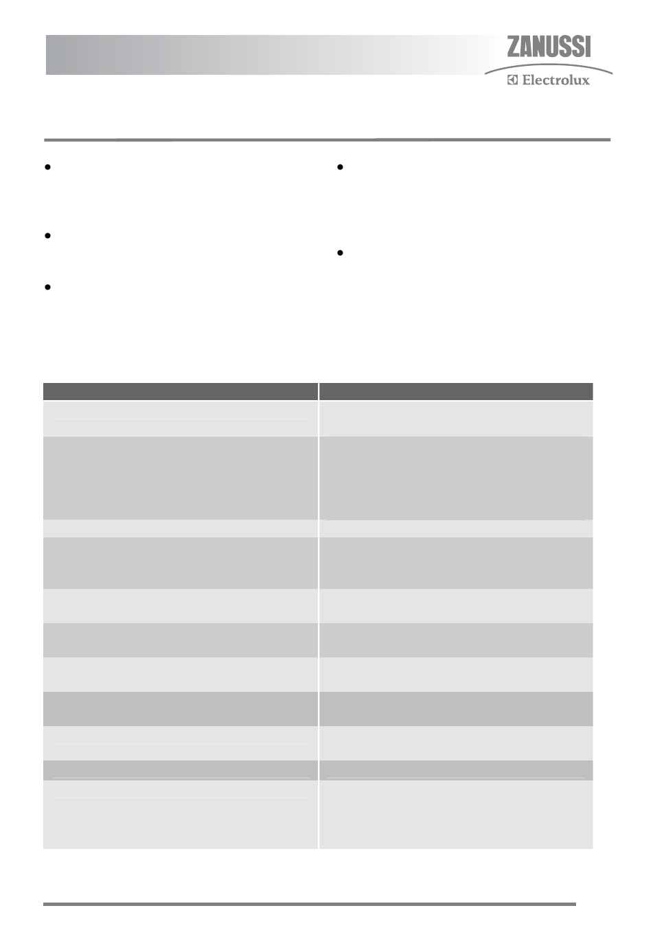 Troubleshooting | Zanussi ZKG5540 User Manual | Page 31 / 44