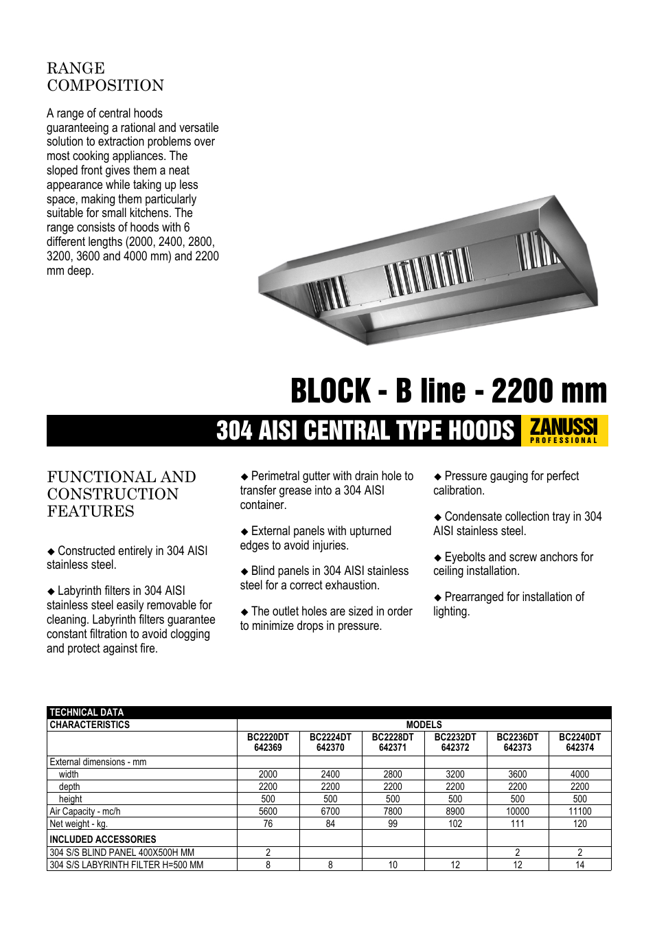 Zanussi Block 642370 User Manual | 2 pages