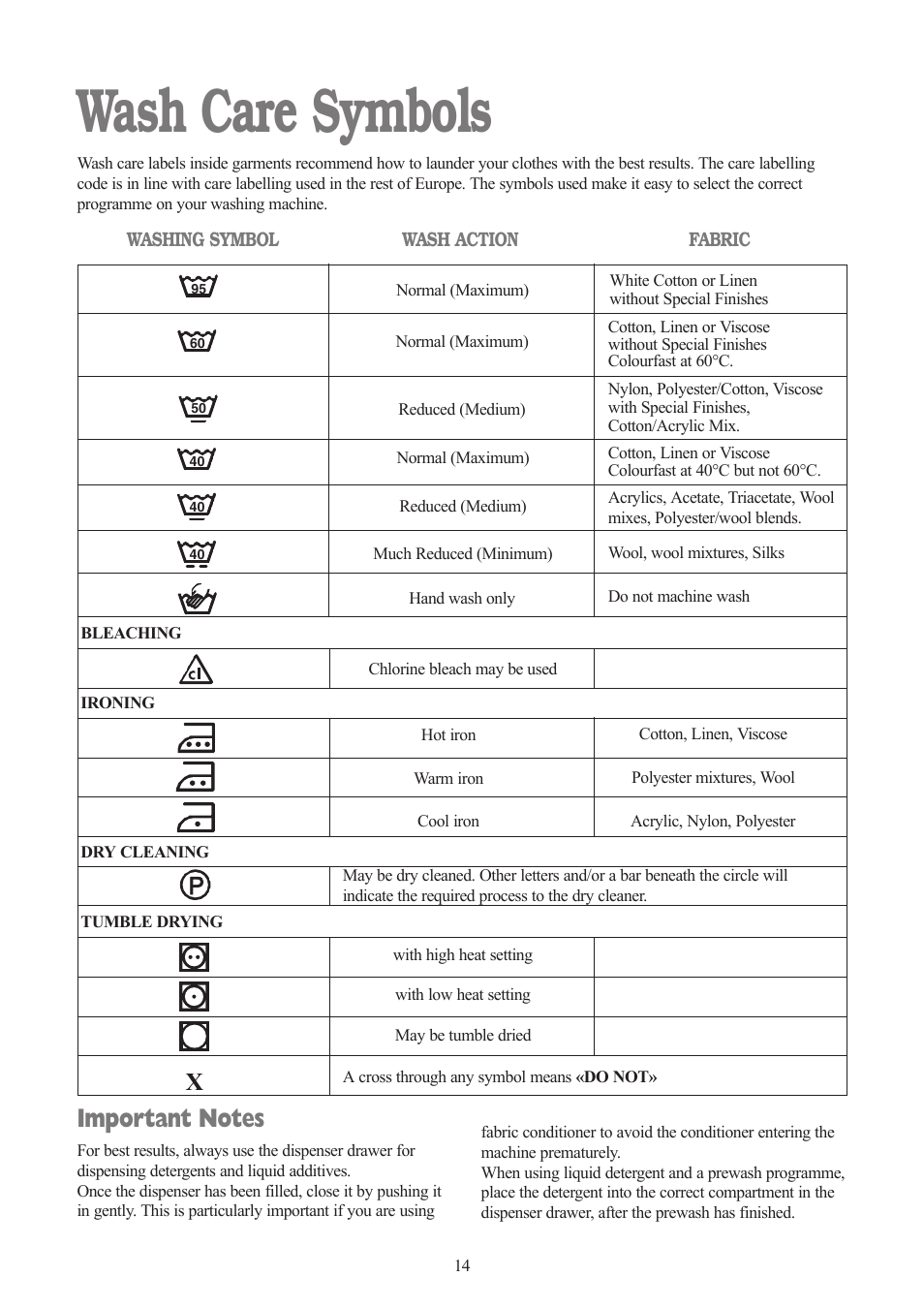 Wash care symbols | Zanussi ZWF 1432 S User Manual | Page 14 / 26