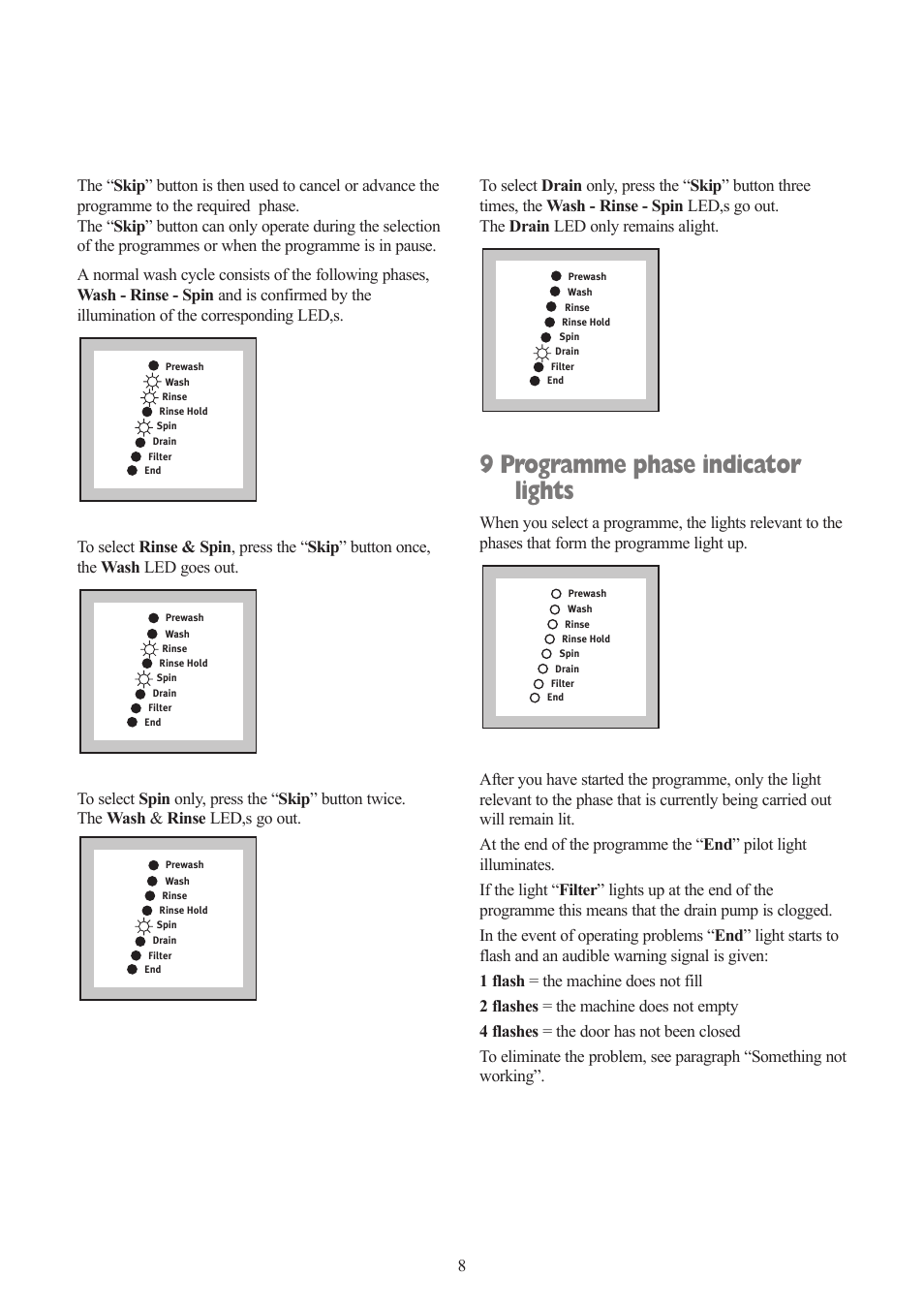 9 programme phase indicator lights | Zanussi ZWF 1432 S User Manual | Page 8 / 26