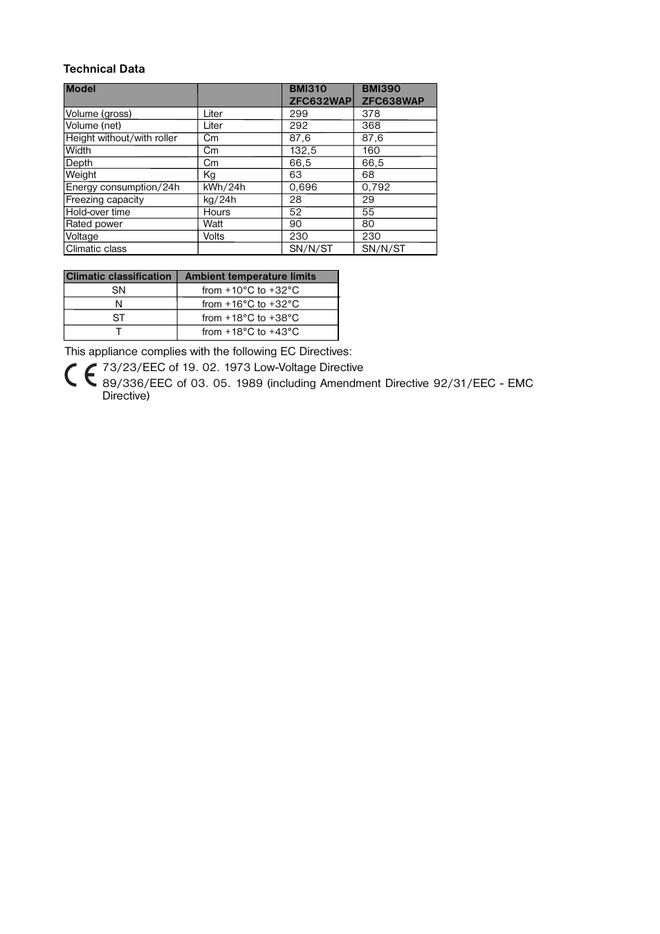 Zanussi ZFC 638 WAP User Manual | Page 6 / 8