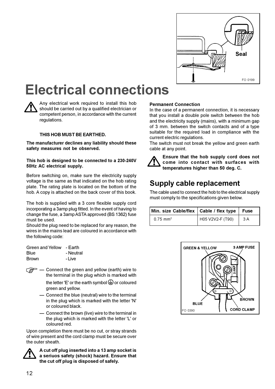 Electrical connections, Supply cable replacement | Zanussi ZGF982C User Manual | Page 12 / 16