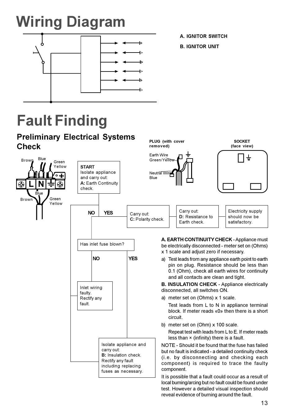 Fault finding, Wiring diagram, Preliminary electrical systems check | Zanussi ZGF982C User Manual | Page 13 / 16