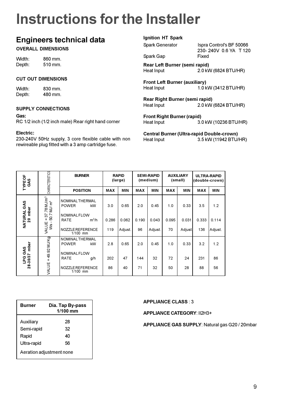 Instructions for the installer, Engineers technical data | Zanussi ZGF982C User Manual | Page 9 / 16