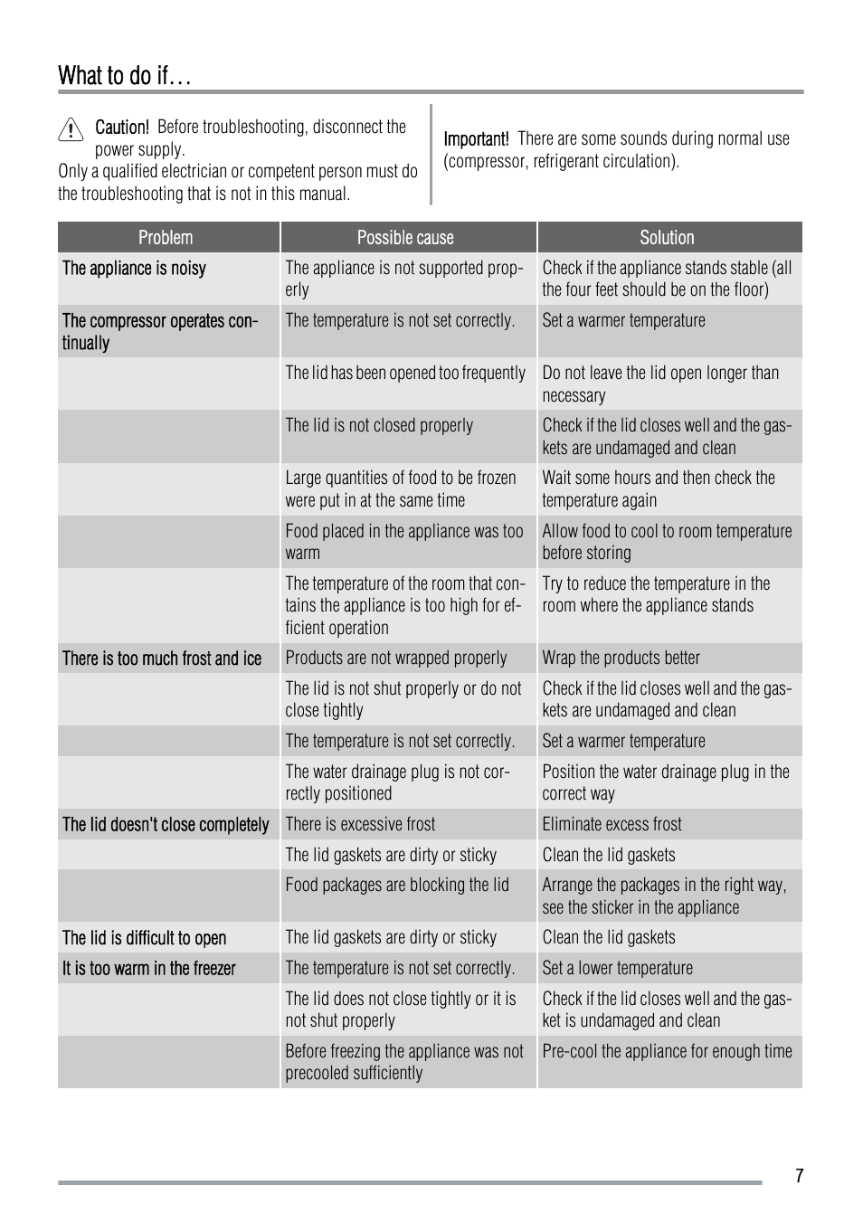 What to do if | Zanussi ZFC 321 WB User Manual | Page 7 / 12