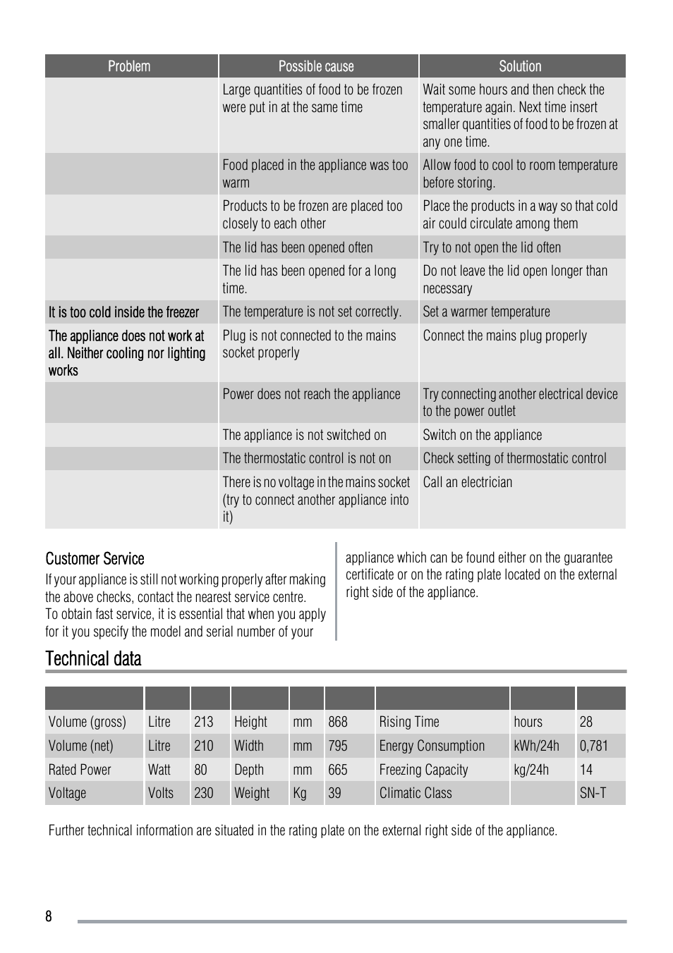 Technical data | Zanussi ZFC 321 WB User Manual | Page 8 / 12