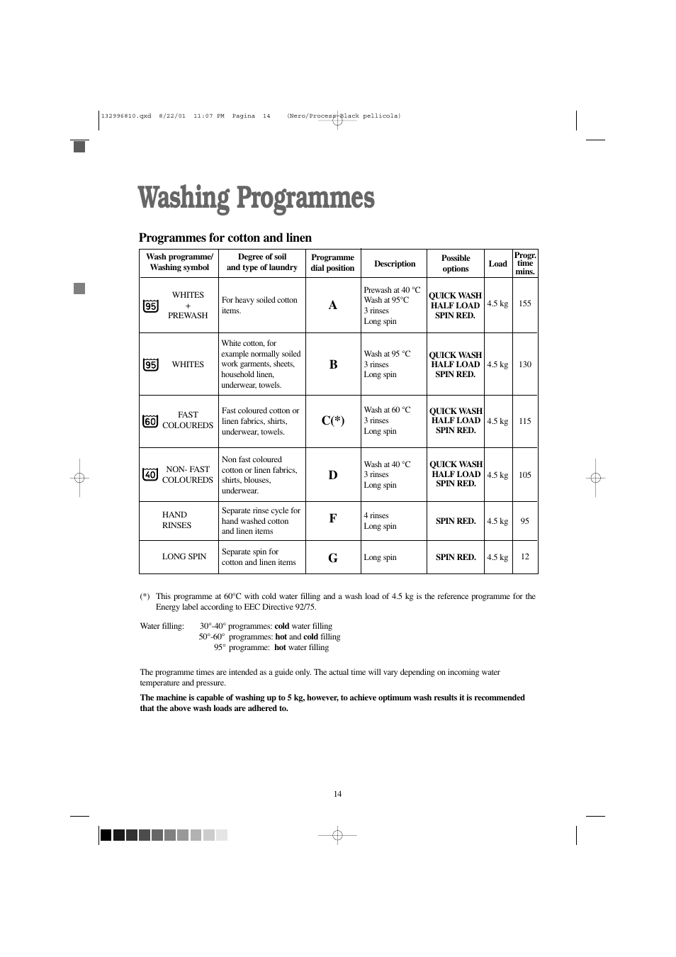 Washing programmes, Ad c(*) b, Programmes for cotton and linen | Zanussi FLA 1002 W User Manual | Page 14 / 28