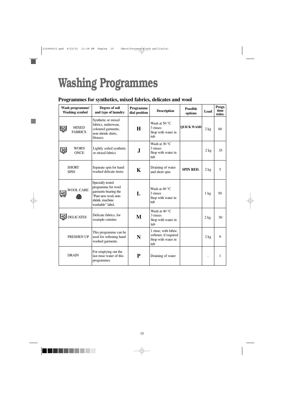 Washing programmes, Hj l m, Pk n | Zanussi FLA 1002 W User Manual | Page 15 / 28