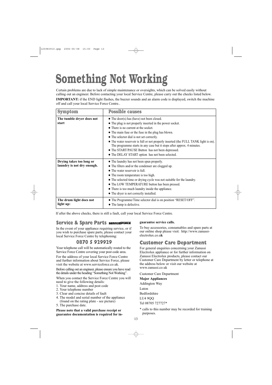 Something not working, Service & spare parts, Customer care department | Symptom possible causes | Zanussi ZDB 5377 W User Manual | Page 13 / 19