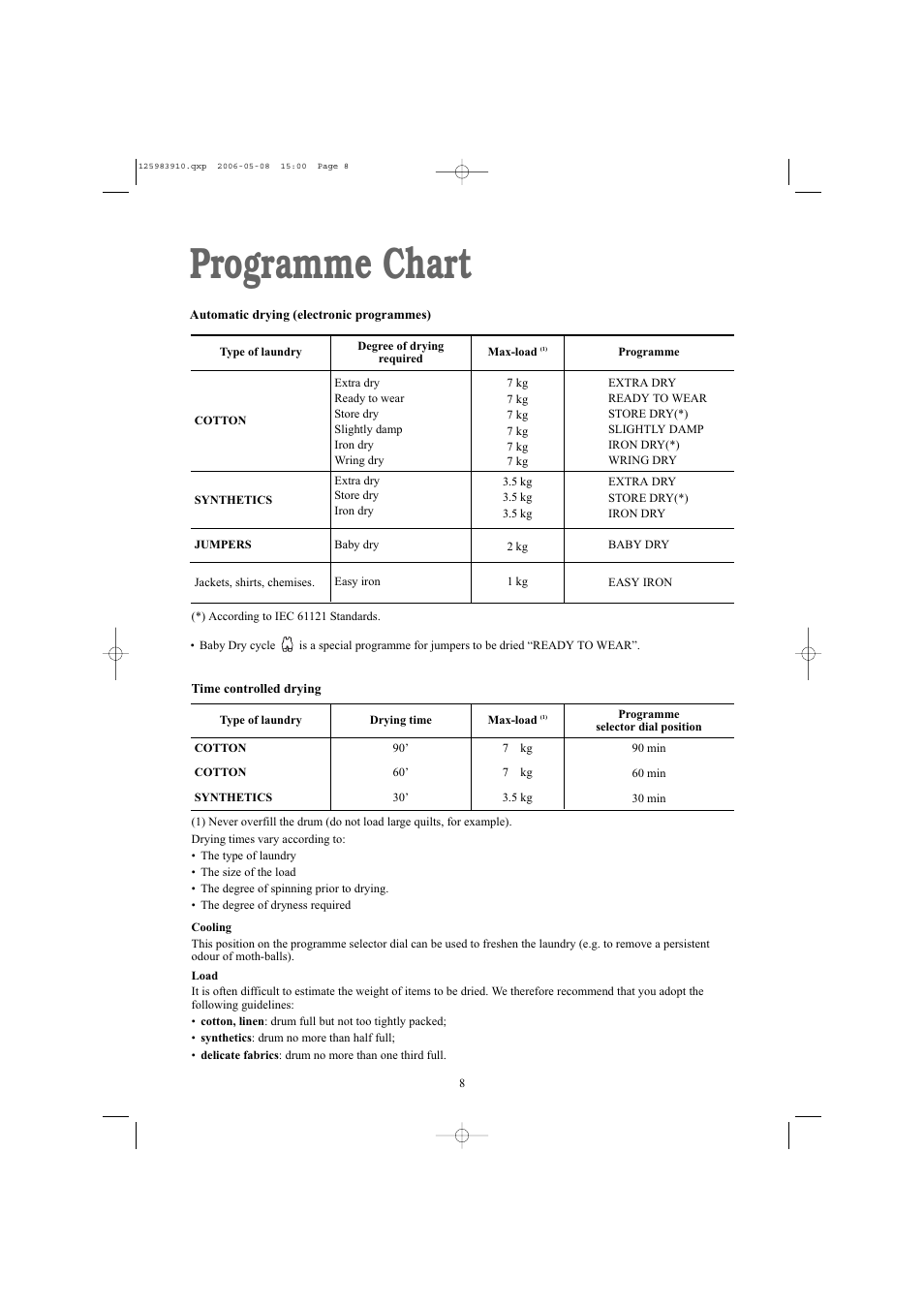 Programme chart | Zanussi ZDB 5377 W User Manual | Page 8 / 19