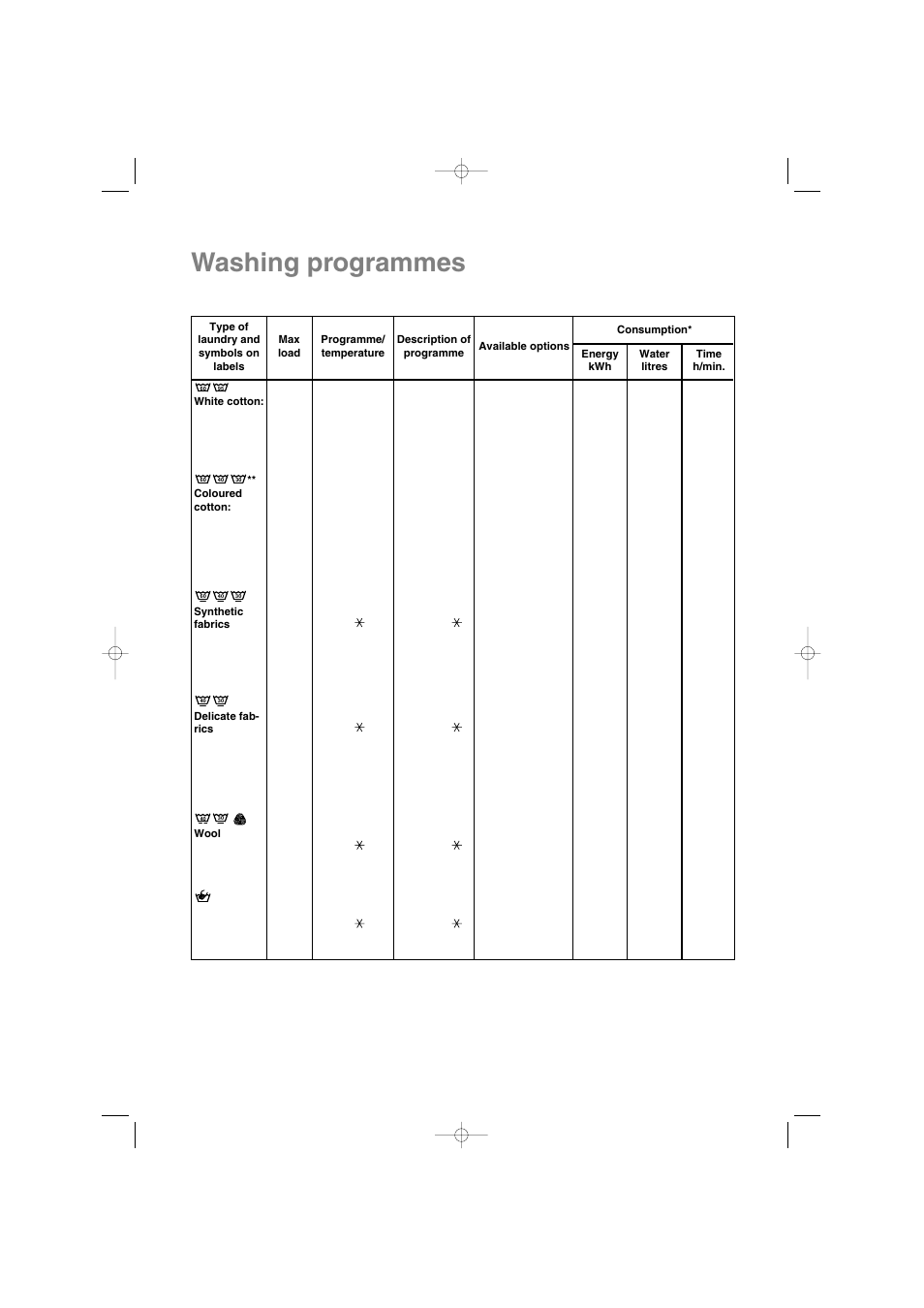Washing programmes | Zanussi IZ10 User Manual | Page 20 / 24