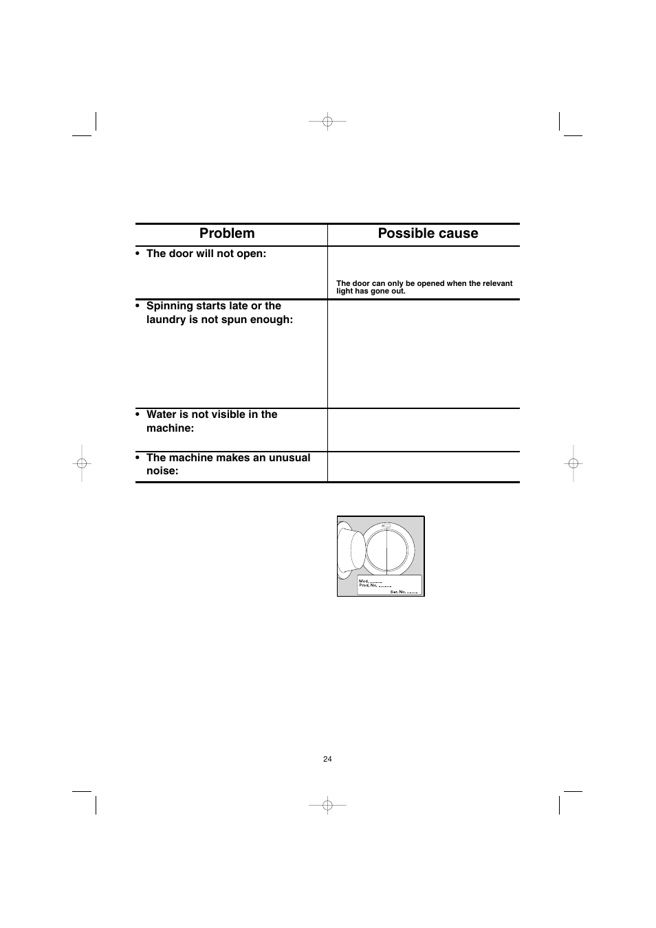 Problem possible cause | Zanussi IZ10 User Manual | Page 24 / 24
