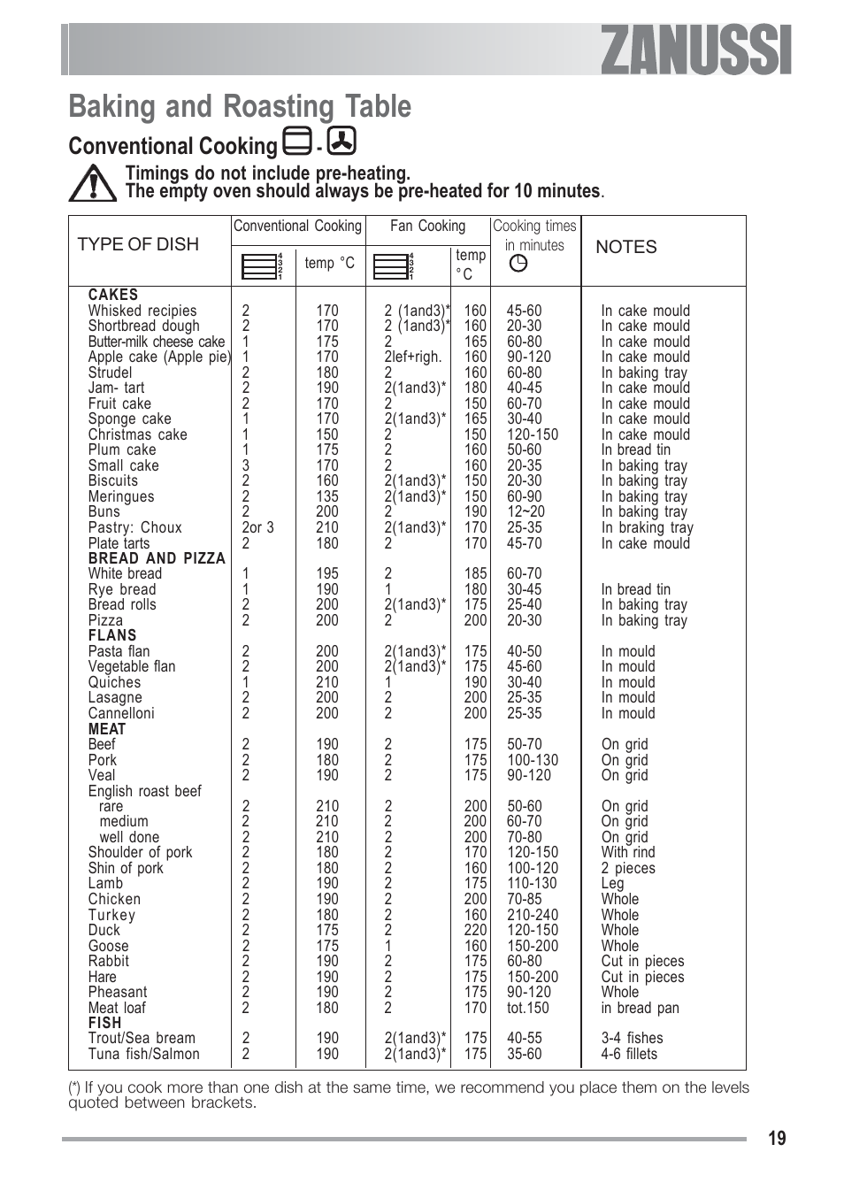 Baking and roasting table, Conventional cooking, Electrolux 19 19 | Zanussi ZOU 481 User Manual | Page 19 / 32