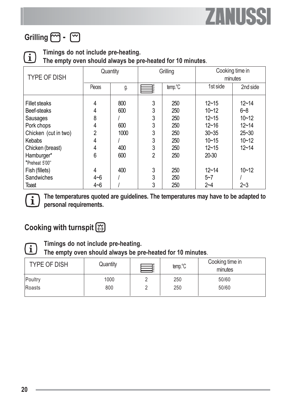 Grilling, Cooking with turnspit | Zanussi ZOU 481 User Manual | Page 20 / 32