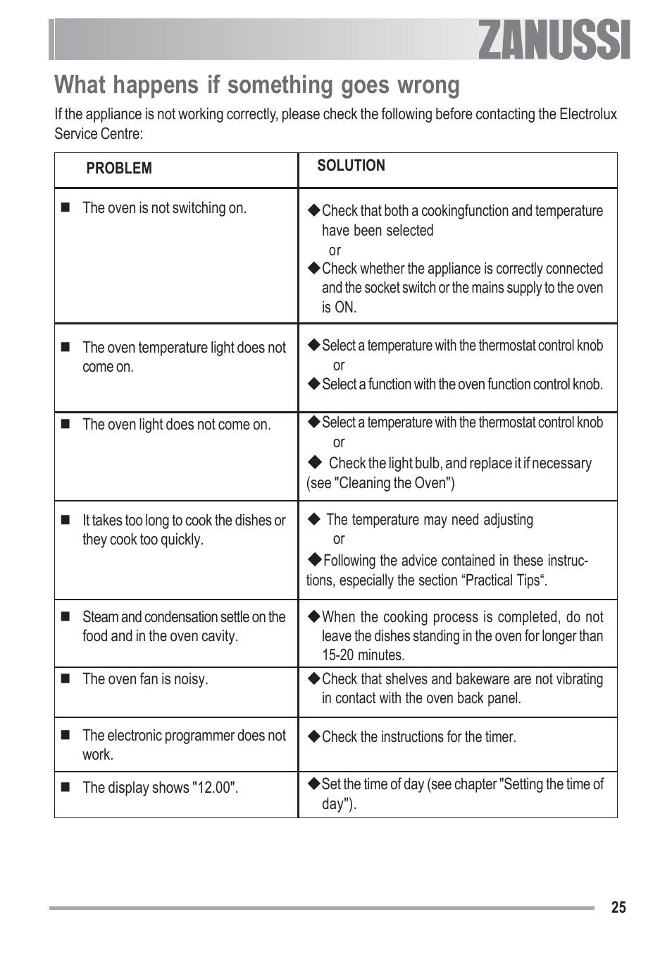 What happens if something goes wrong | Zanussi ZOU 481 User Manual | Page 25 / 32