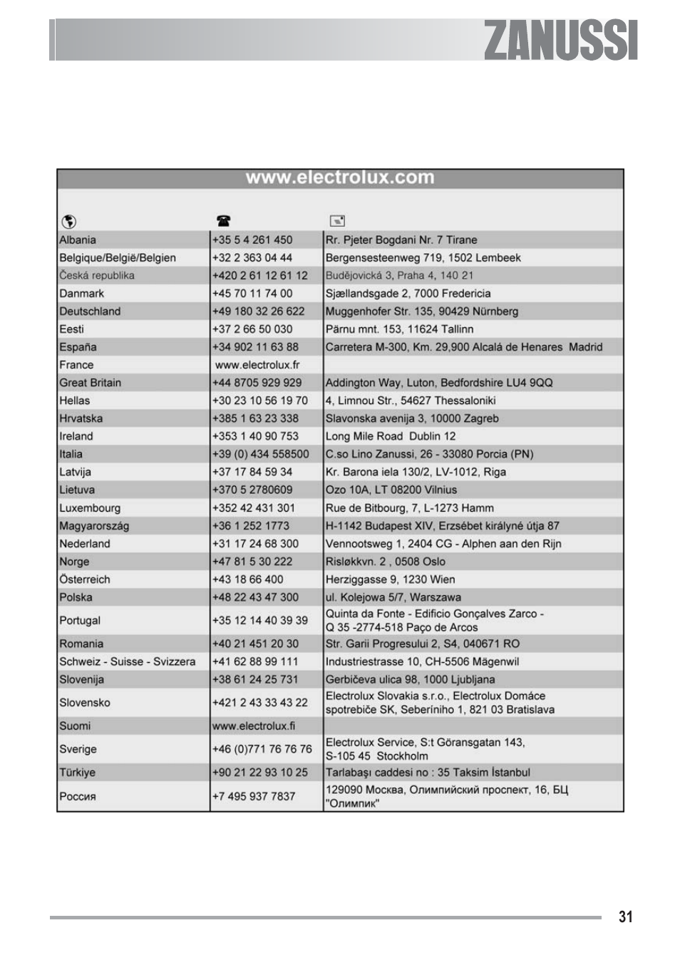 Zanussi ZOU 481 User Manual | Page 31 / 32