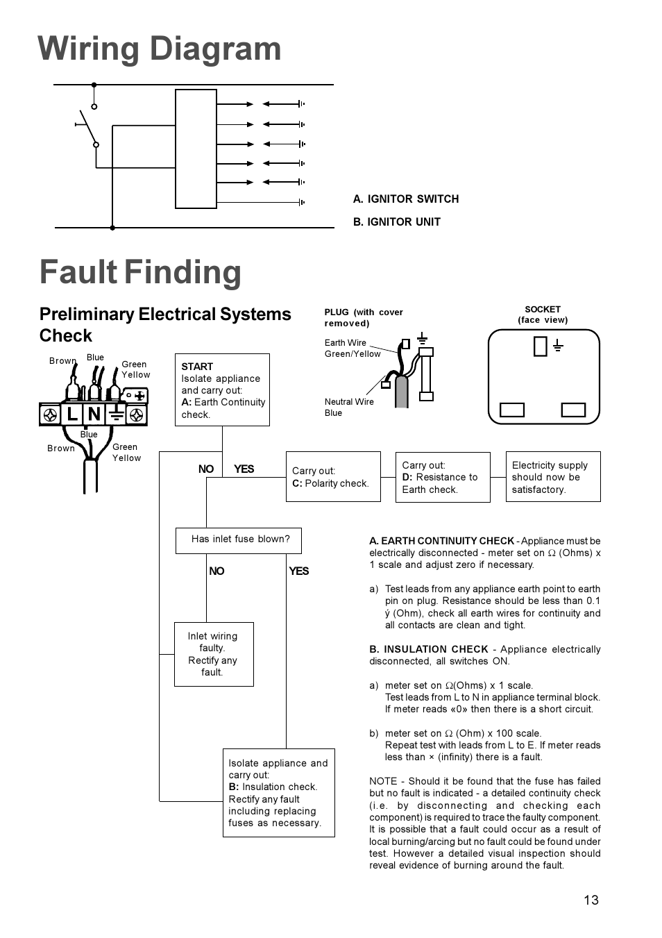 Wiring diagram fault finding, Preliminary electrical systems check | Zanussi GAS HOB User Manual | Page 13 / 16