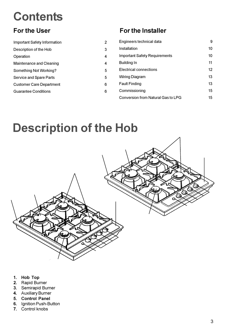 Zanussi GAS HOB User Manual | Page 3 / 16