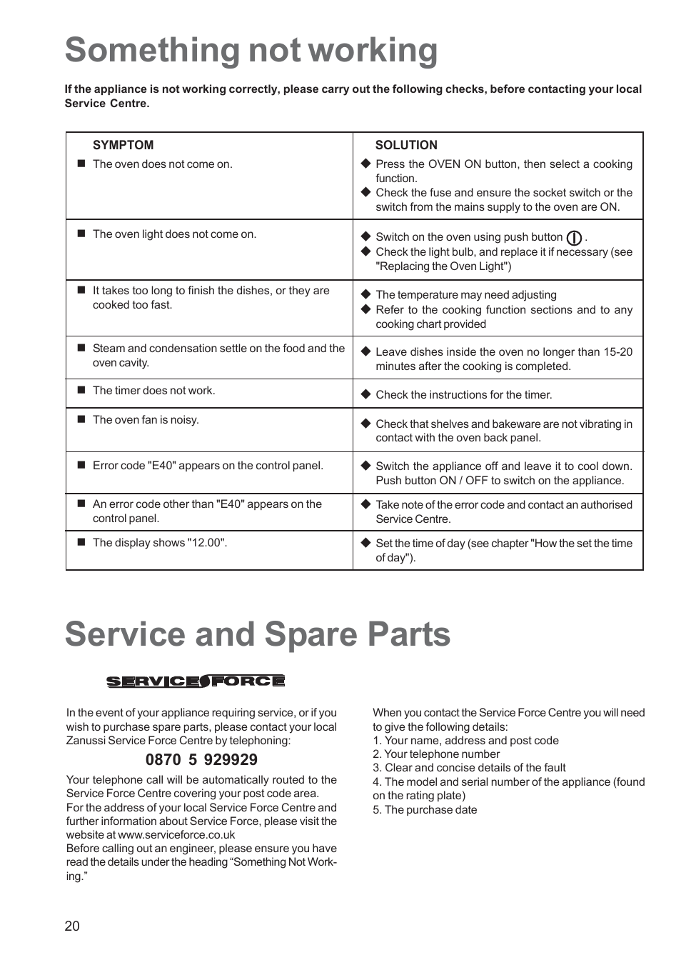 Something not working, Service and spare parts | Zanussi ZPB 1260 User Manual | Page 20 / 24