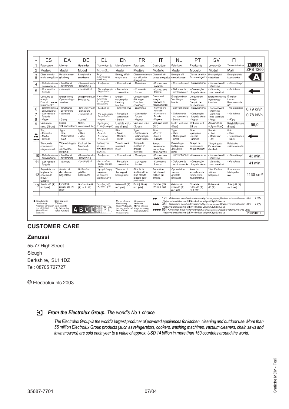 Customer care zanussi | Zanussi ZPB 1260 User Manual | Page 24 / 24