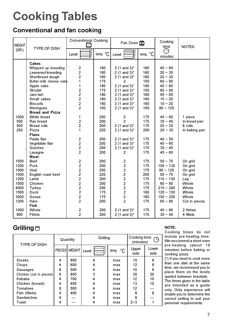 Cooking tables, Grilling, Conventional and fan cooking | Zanussi ZOB 641 User Manual | Page 7 / 12