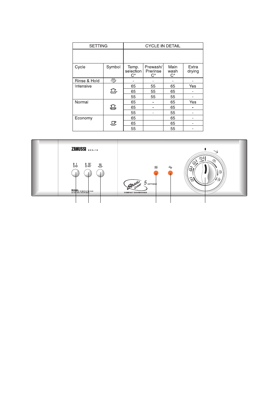 The control panel and programmes | Zanussi DCS 14 S User Manual | Page 6 / 16