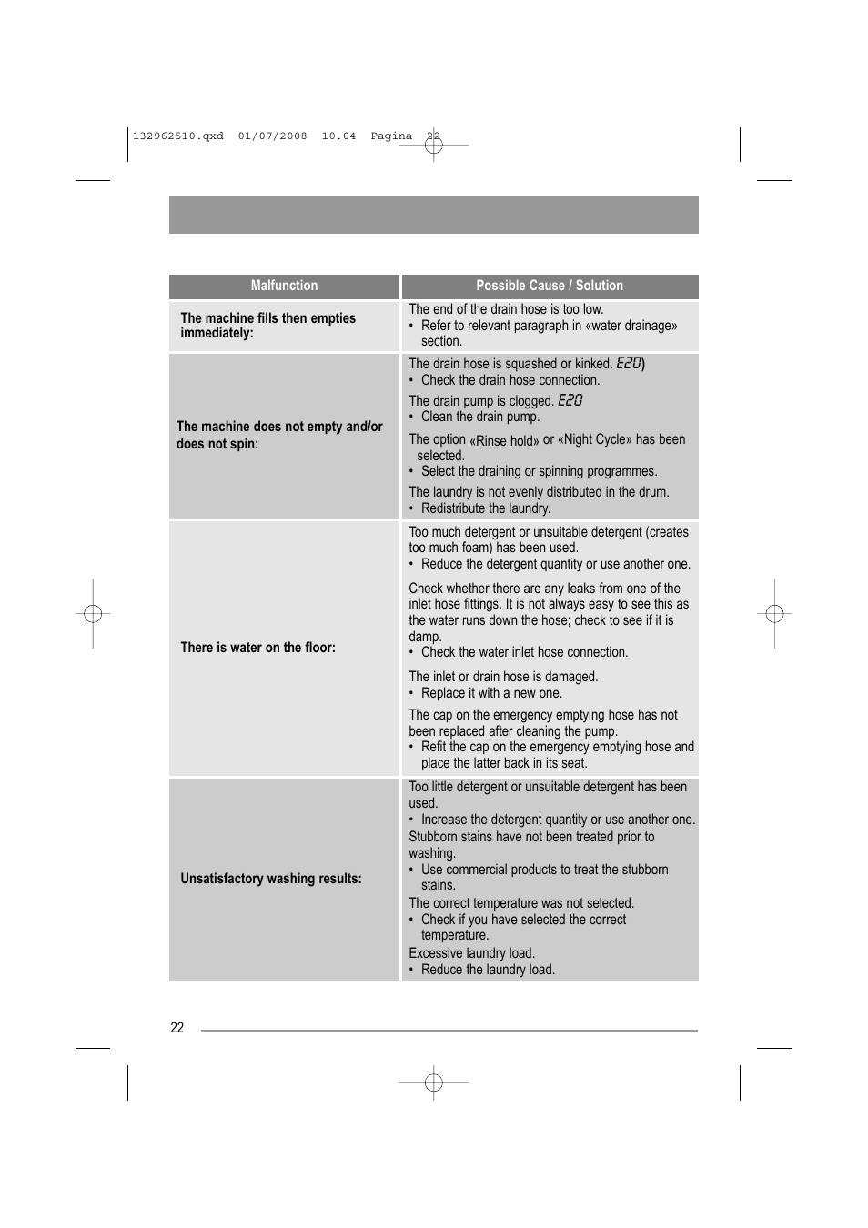 Zanussi ZWF 14380 S User Manual | Page 22 / 32